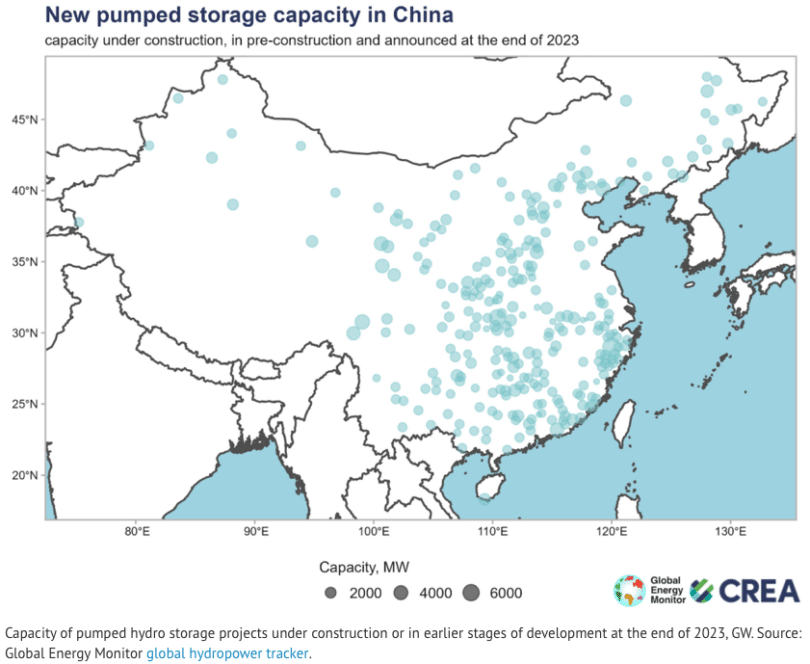 | Capacity of pumped hydro storage projects under construction or in earlier stages of development at the end of 2023 GW Source Global Energy Monitor global hydropower tracker | MR Online